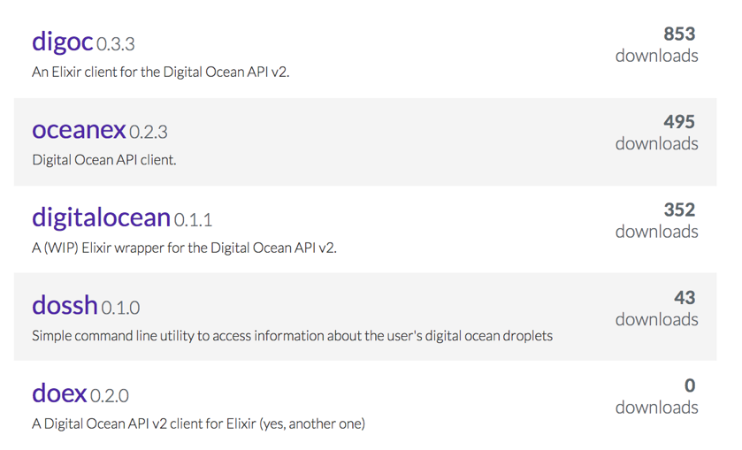 Alternatives to elixir Digital Ocean clients