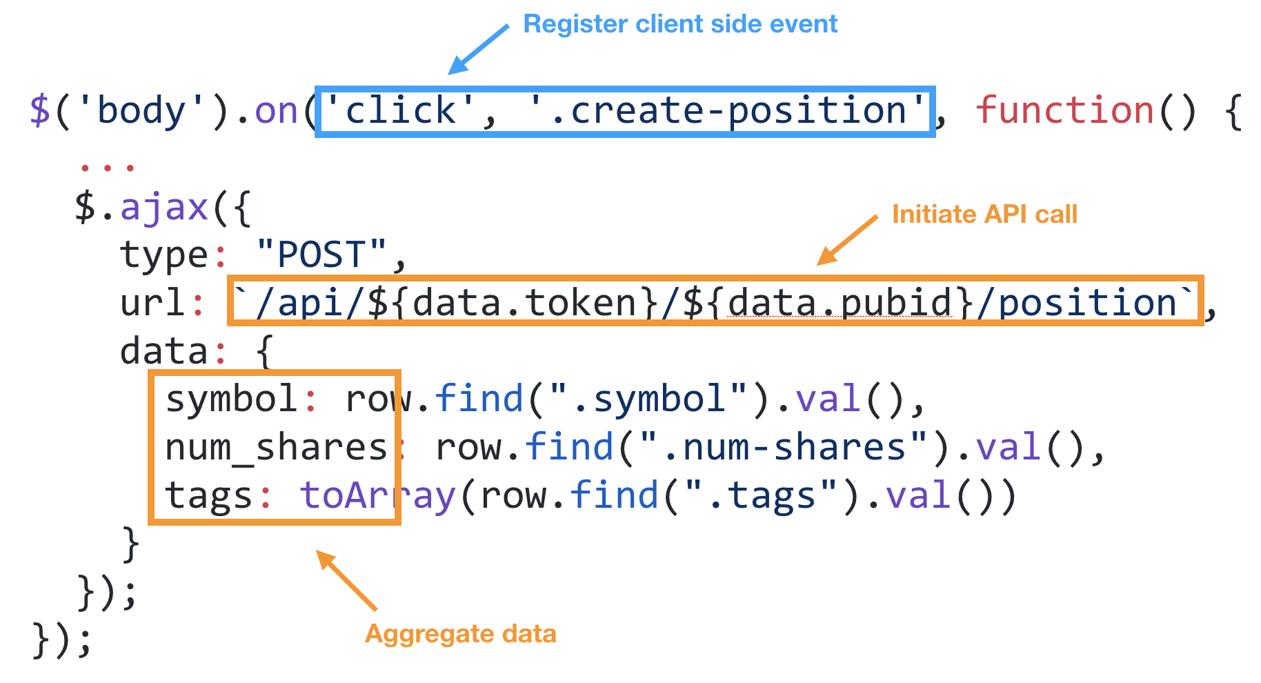 Register Events with jQuery