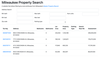 Milwaukee Property Search